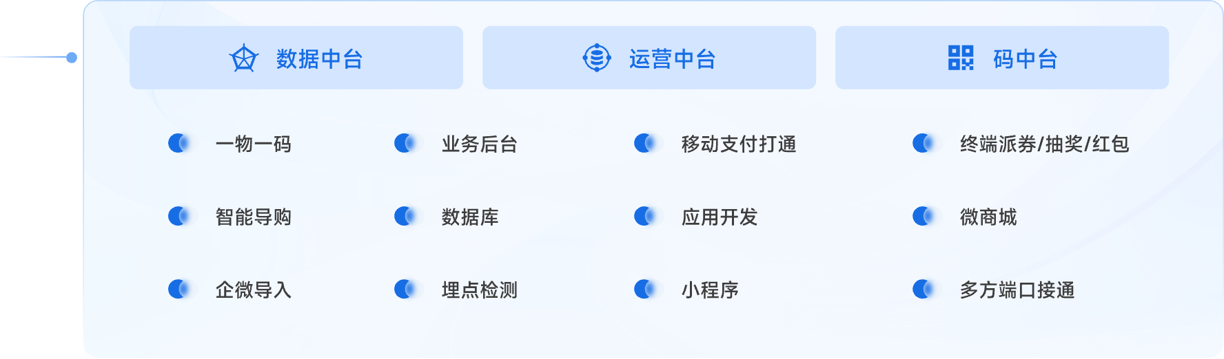 数字化技术工具