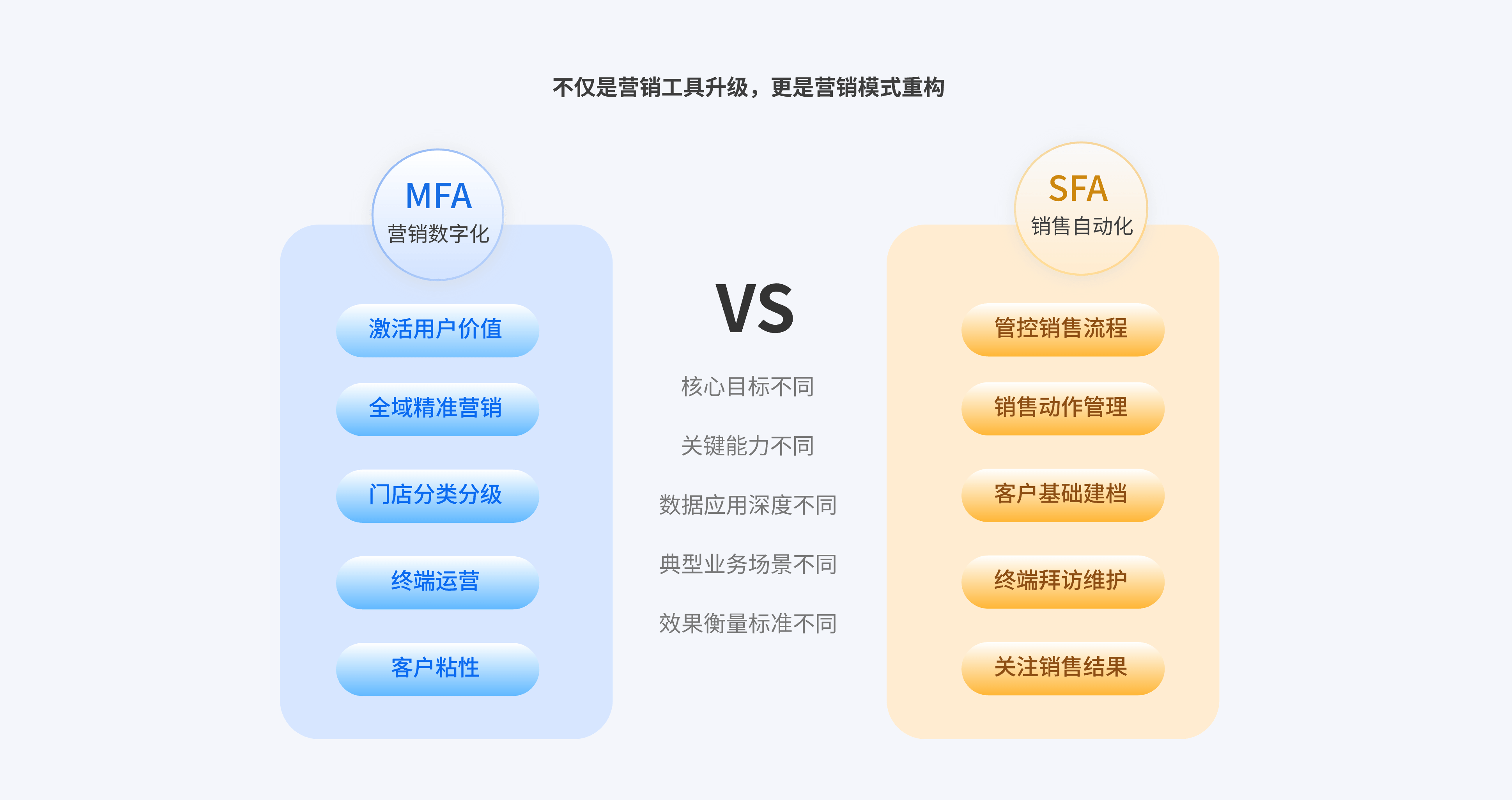 模式对比