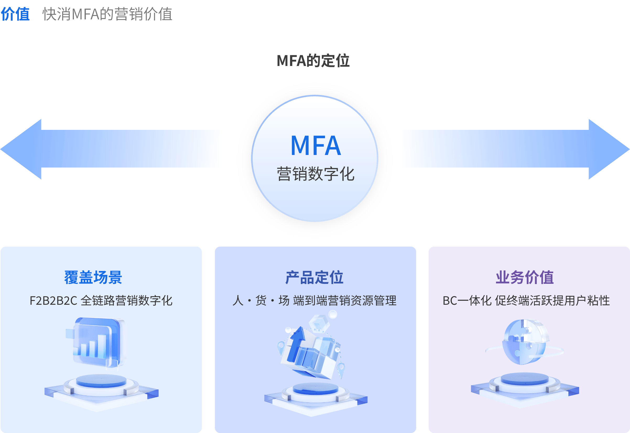 营销价值