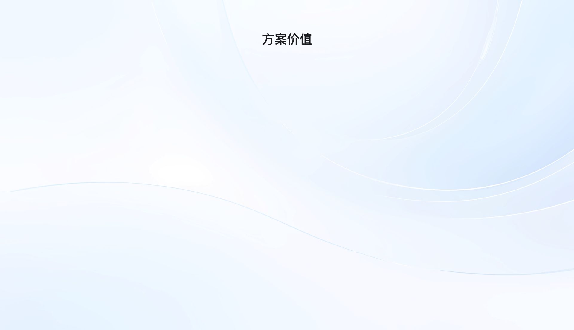 方案价值背景