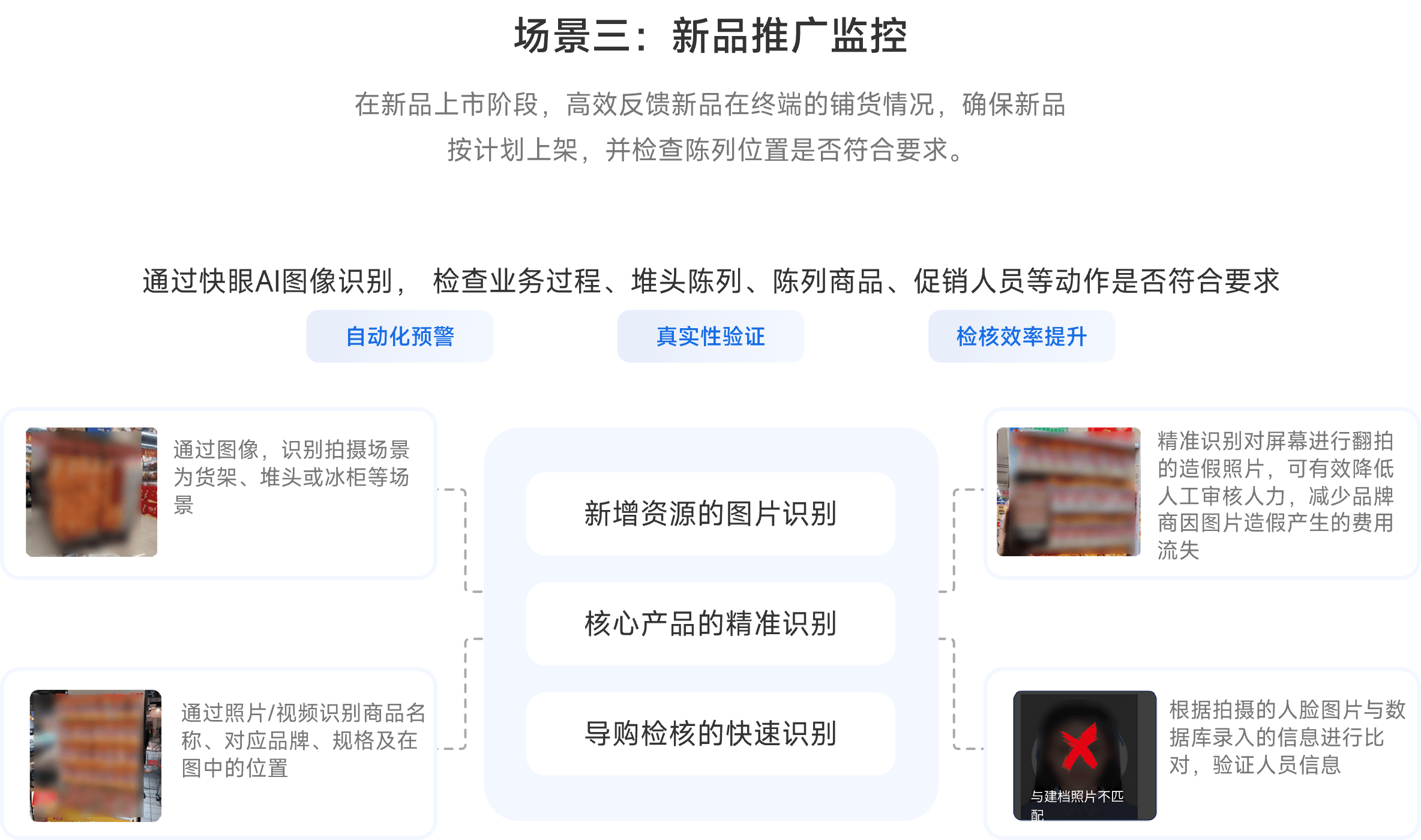 场景3:新品推广监控