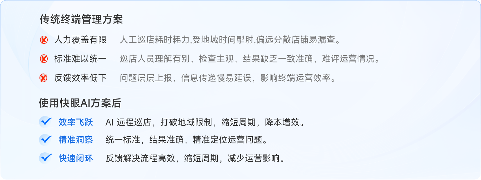 巡店管理