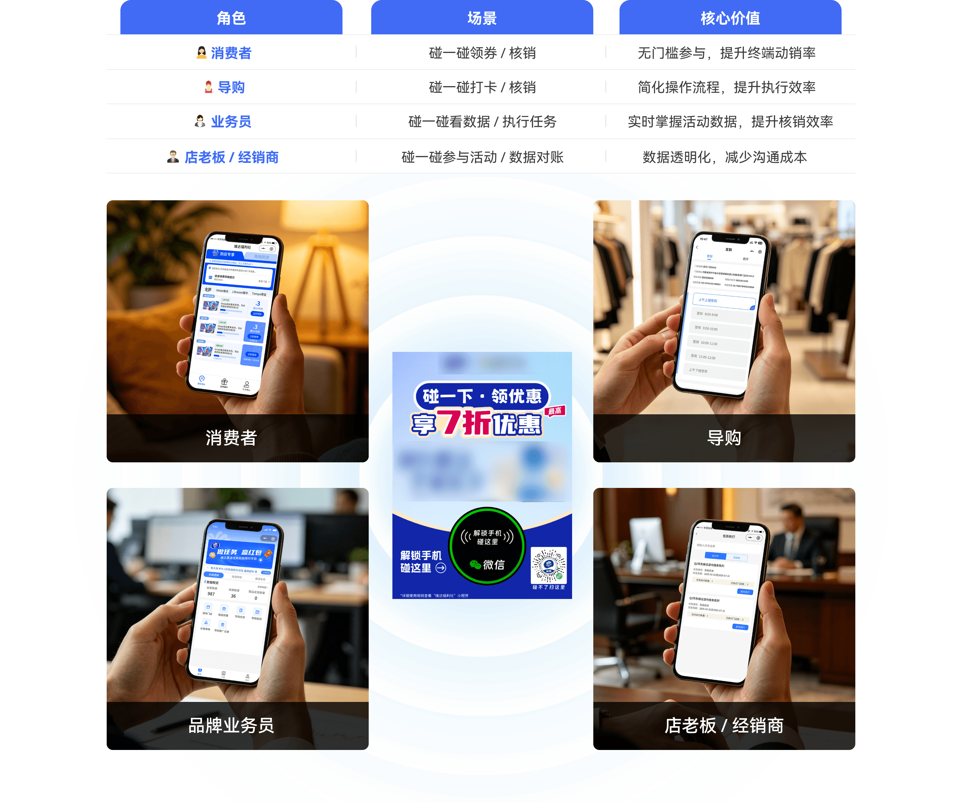 四大角色全场景覆盖